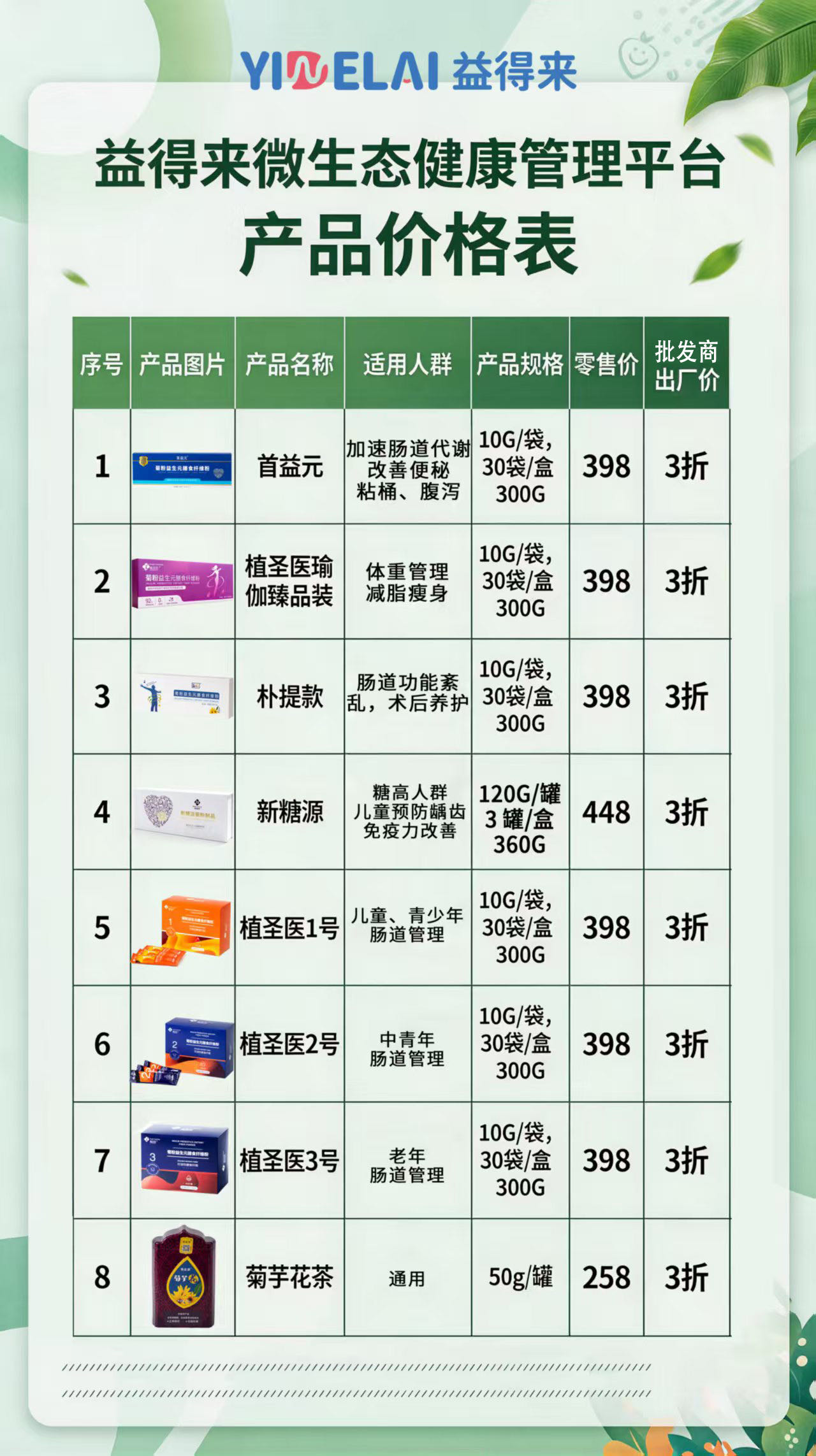 益得来微生态健康管理平台产品价格表